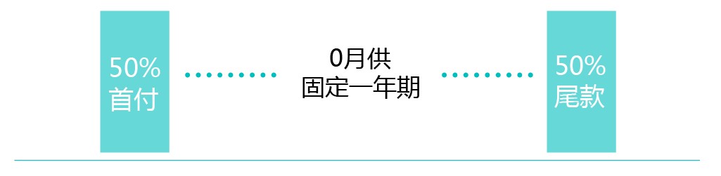 nio