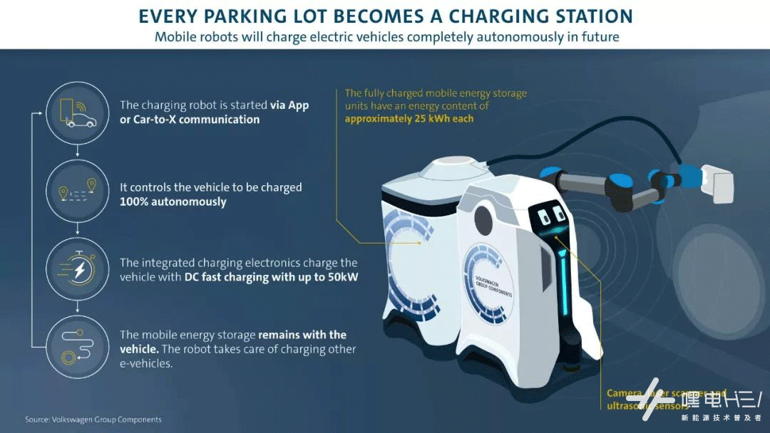 能給電動(dòng)車充電的“移動(dòng)充電寶”，是不是解決續(xù)航焦慮的新辦法？