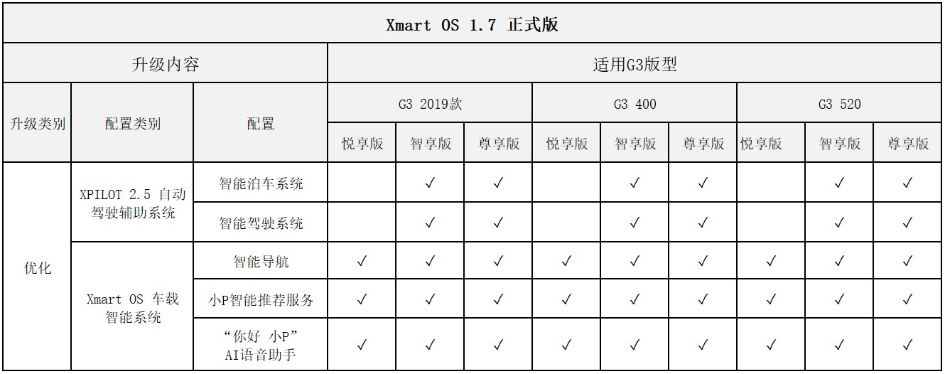 Xmart OS 1.7版本OTA升級(jí)軟件正式推送