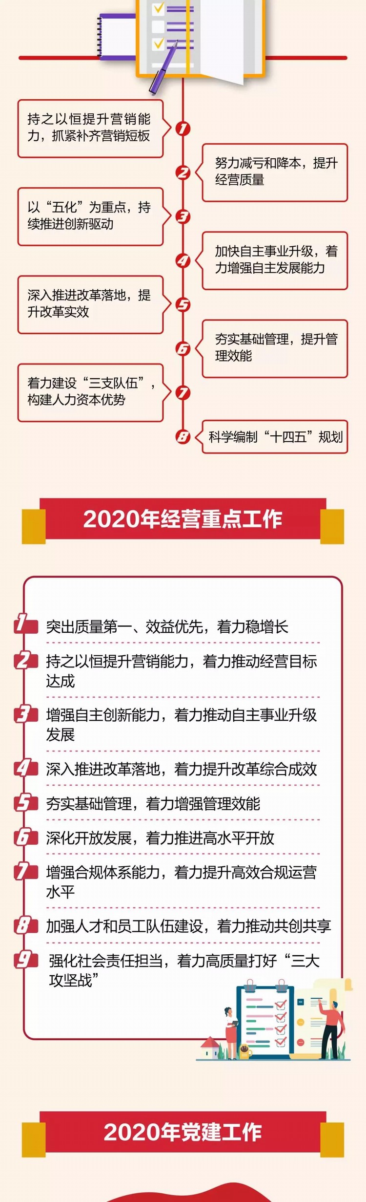 一張圖看懂東風(fēng)公司2020年工作會(huì)