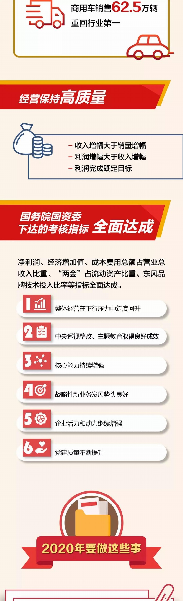 一張圖看懂東風(fēng)公司2020年工作會(huì)