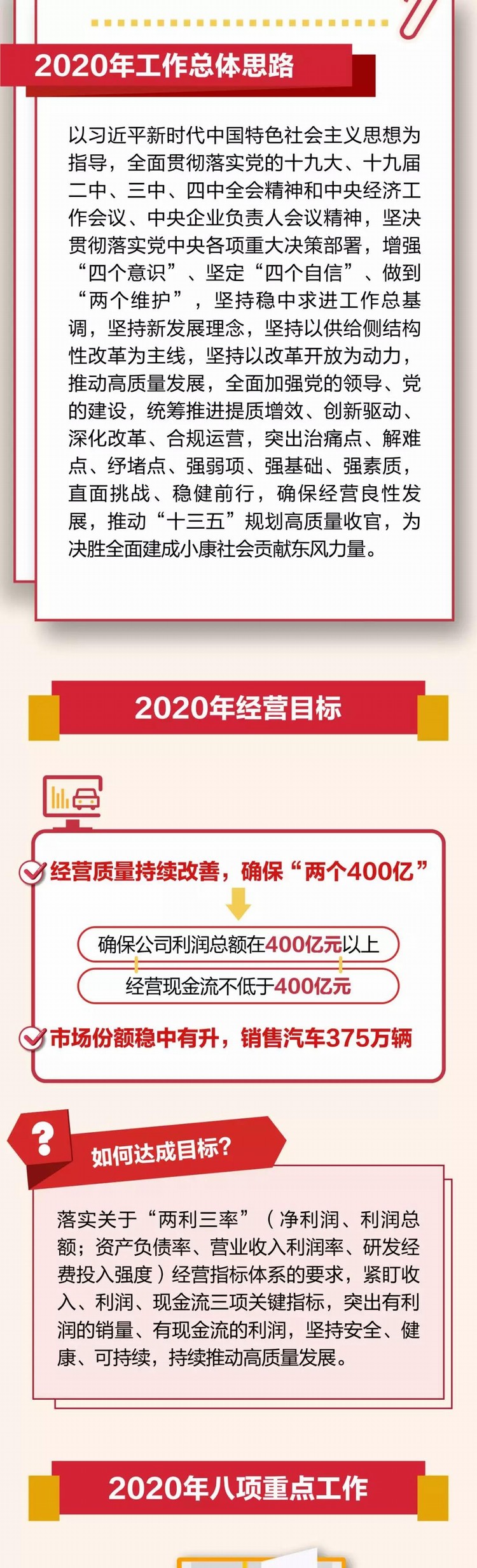 一張圖看懂東風(fēng)公司2020年工作會(huì)