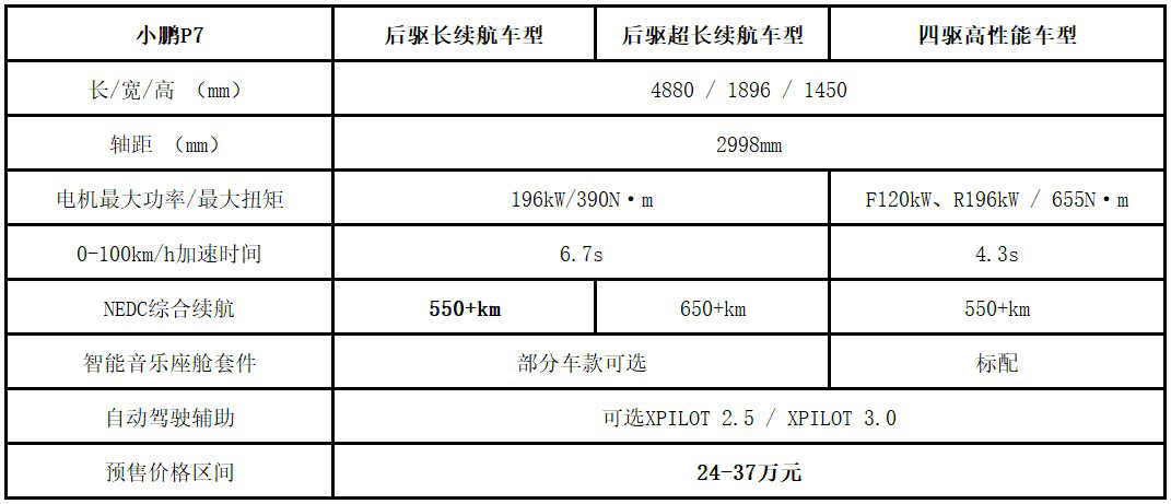 小鵬汽車首次攜智能雙雄——G3 2020款、P7亮相海南車展