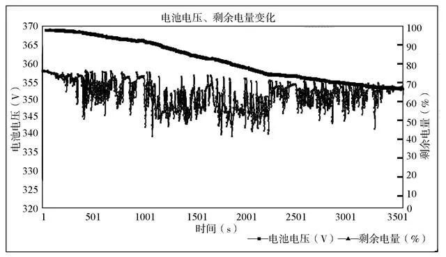 研究國內(nèi)某公司電動汽車的鋰離子電池組