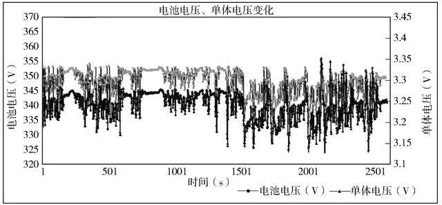 研究國內(nèi)某公司電動汽車的鋰離子電池組
