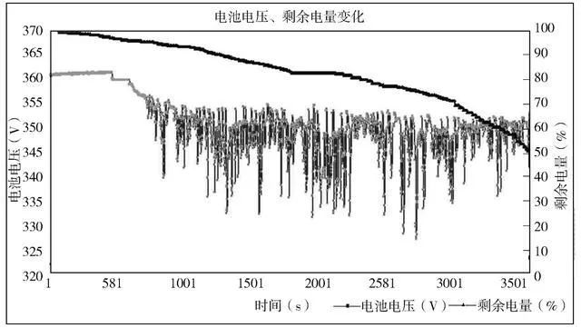 研究國內(nèi)某公司電動汽車的鋰離子電池組