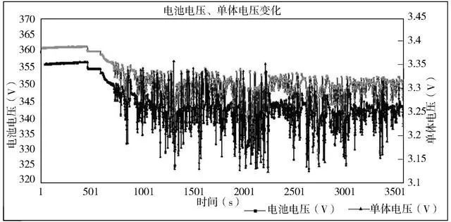 研究國內(nèi)某公司電動汽車的鋰離子電池組
