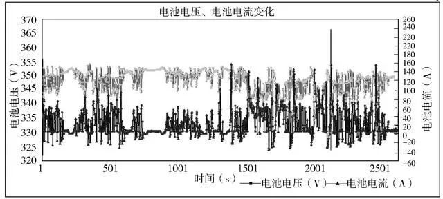 研究國內(nèi)某公司電動汽車的鋰離子電池組