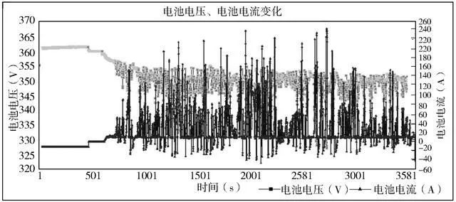 研究國內(nèi)某公司電動汽車的鋰離子電池組