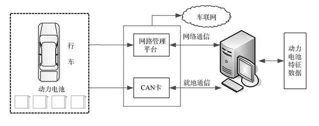 研究國內(nèi)某公司電動汽車的鋰離子電池組