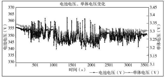 研究國內(nèi)某公司電動汽車的鋰離子電池組