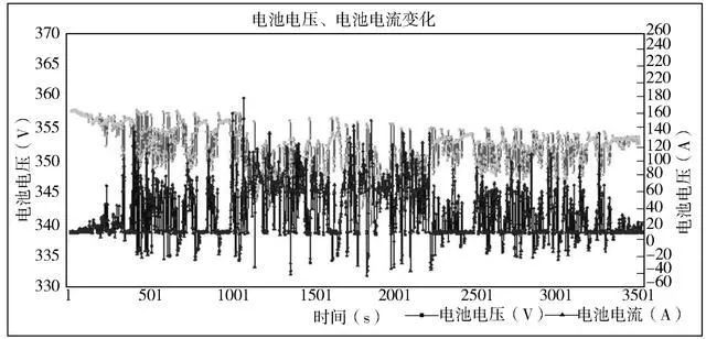 研究國內(nèi)某公司電動汽車的鋰離子電池組