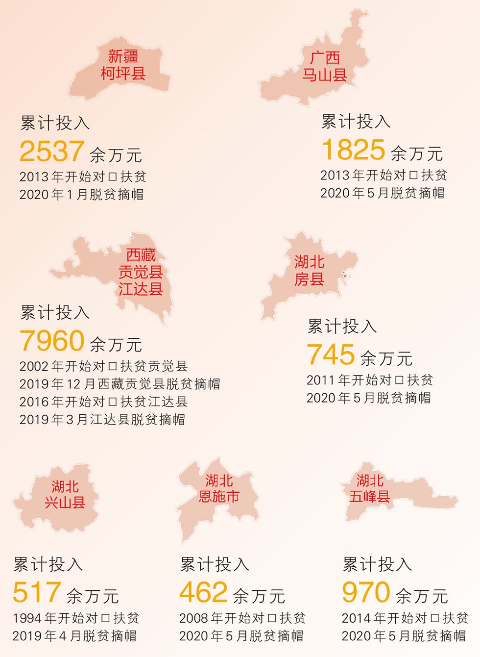 脫貧攻堅看東風
