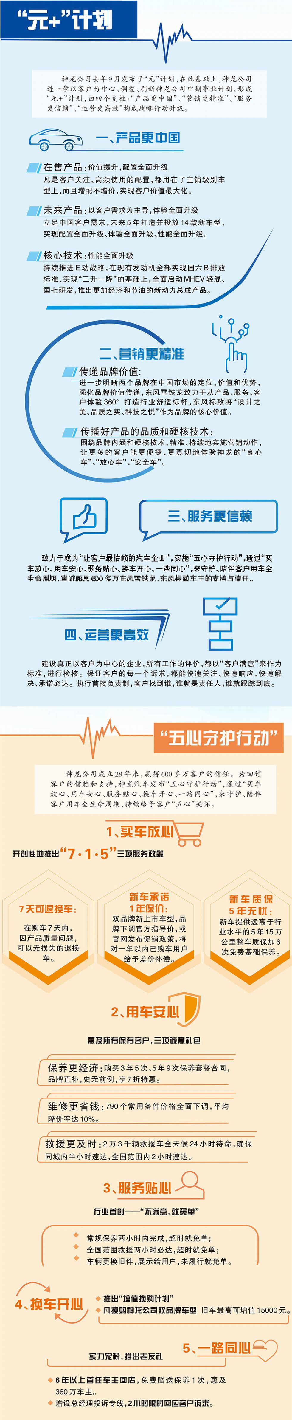 圖解神龍公司“ 元+”計劃/“五心守護行動”