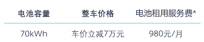10月限時優惠購車方式