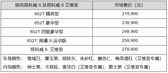 別克昂科威S新增652T四驅豪華型，售價24.99萬元