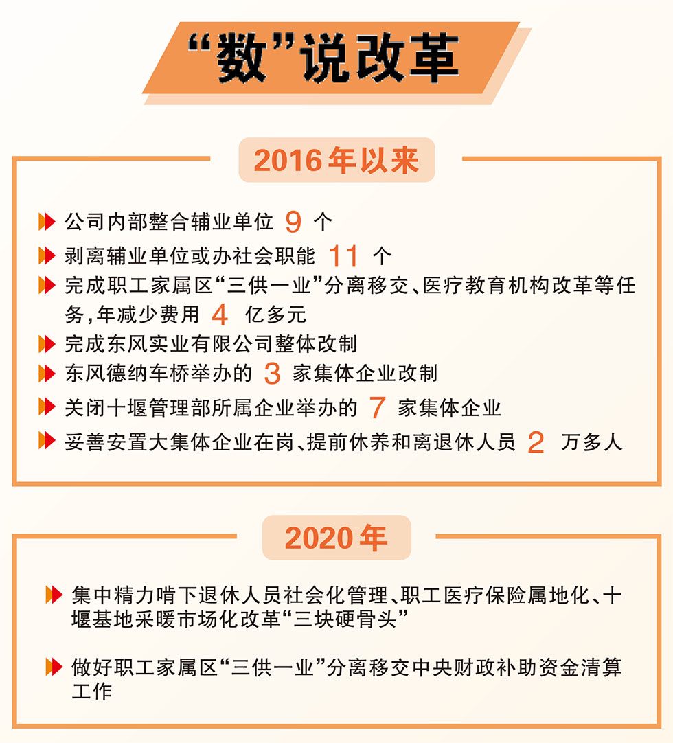 【“十三五”發展看東風】歷史遺留問題基本解決