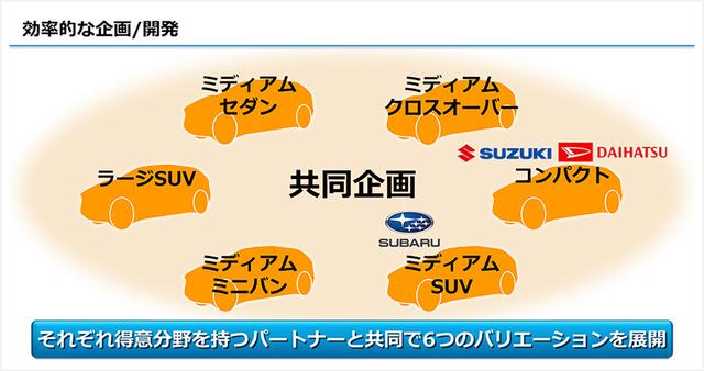 重磅消息！廣汽豐田第五工廠規劃及全新電動汽車曝光