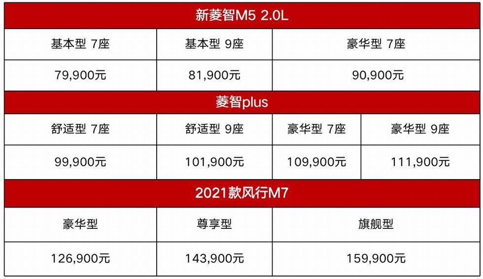 MPV場(chǎng)景多面手 東風(fēng)風(fēng)行三車齊發(fā)