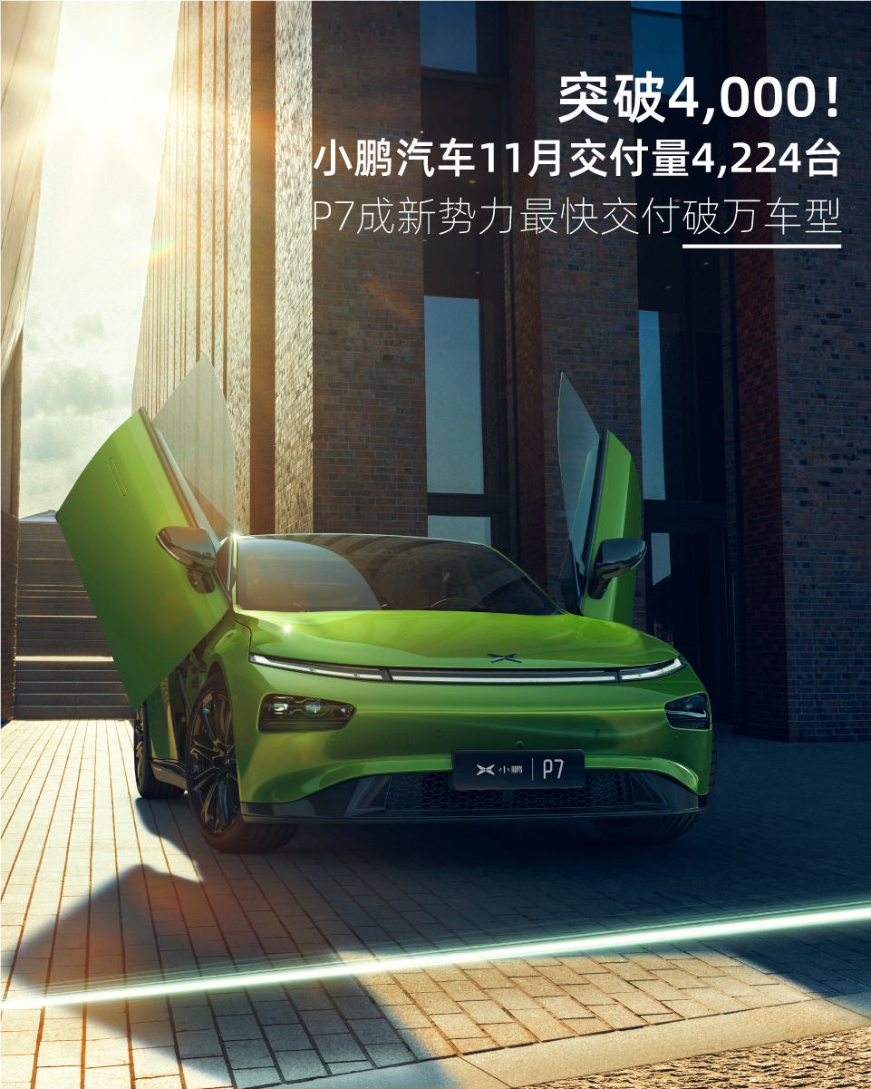 小鵬汽車11月交付量4,224臺(tái) P7成新勢(shì)力最快交付破萬(wàn)車型