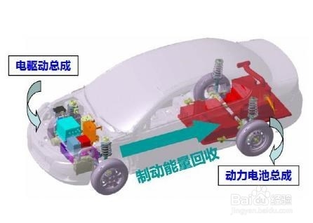 電動汽車電機與普通電機的7點區(qū)別