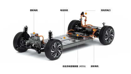 現(xiàn)代汽車集團(tuán)電動汽車專用平臺“E-GMP”全球首發(fā)亮相