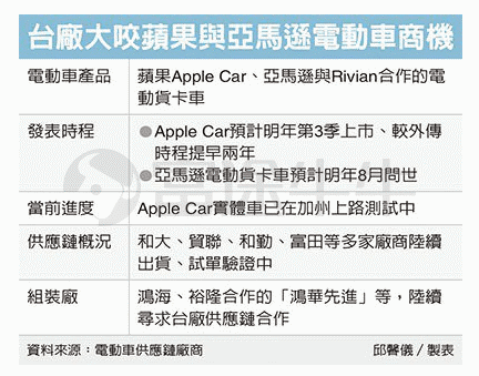 狙擊特斯拉？供應鏈消息稱蘋果將于明年9月推出首款電動汽車