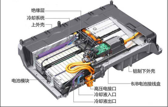 純電動汽車電動機如何散熱