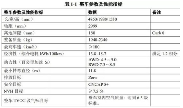 領克全新旗艦電動轎車曝光：續航達700KM軸距近3米