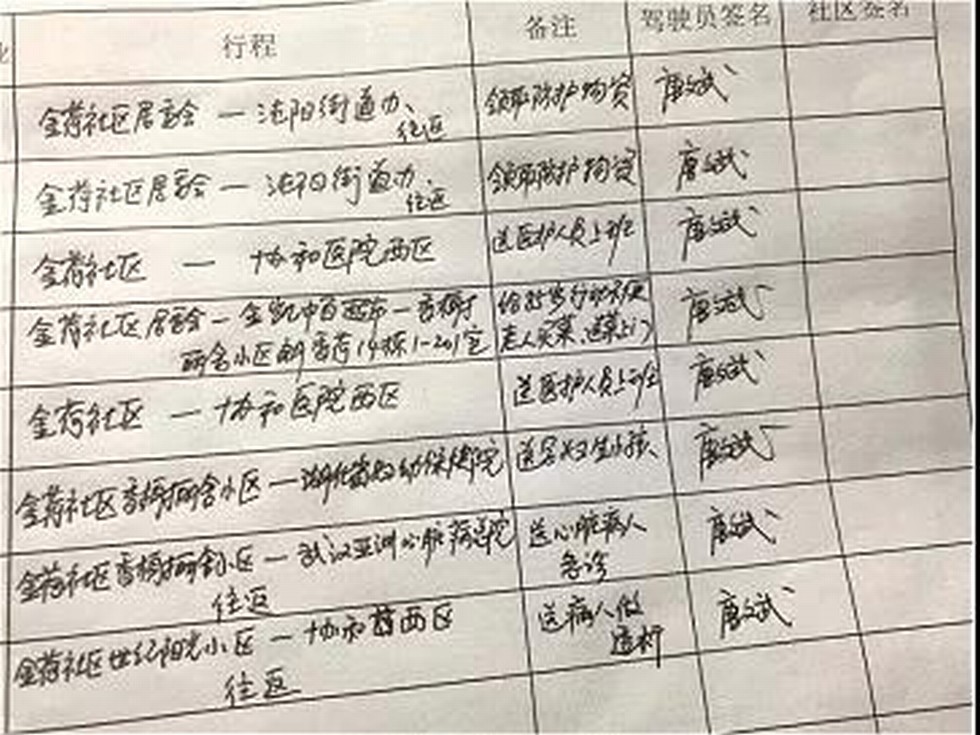戰“疫”故事| 這群東風人沖在武漢抗“疫”最前線