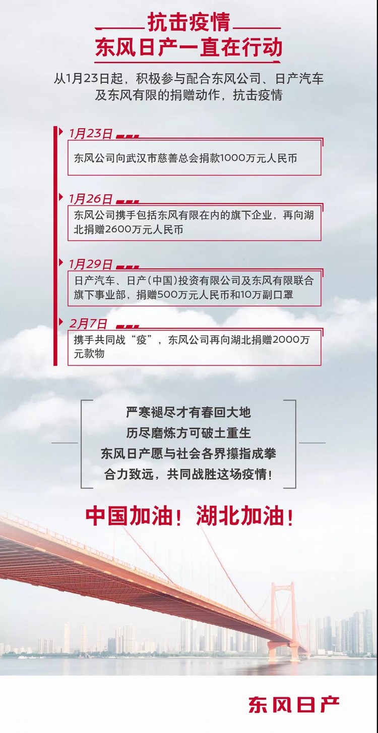 馳援抗“疫”，東風(fēng)車主發(fā)出這樣的心聲！