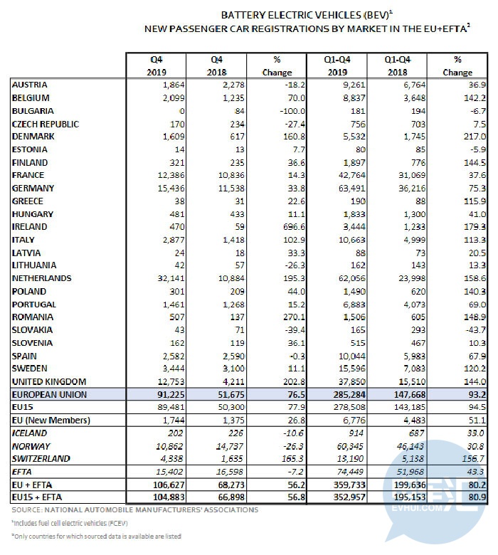 2019年第1-4季度歐洲各國乘用車插電式電動汽車銷量