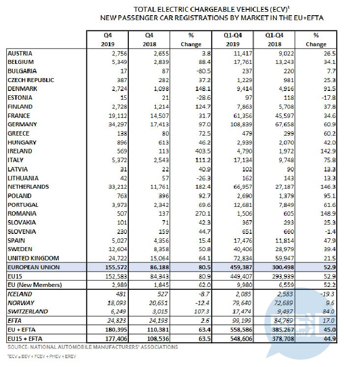 2019年第1-4季度歐洲各國乘用車插電式電動汽車銷量