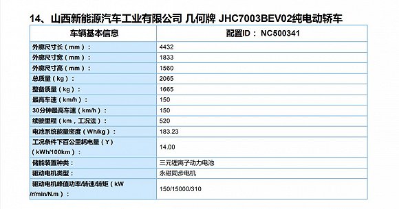 2020年第二批新能源汽車推廣目錄公布