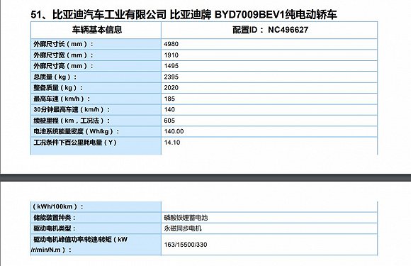 2020年第二批新能源汽車推廣目錄公布