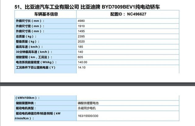 2020年第二批新能源汽車推廣目錄公布比亞迪漢在列