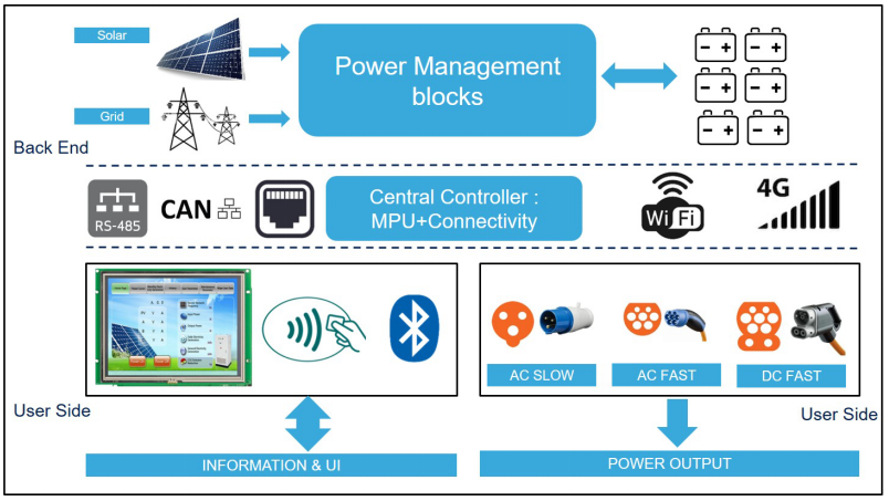 從印度的交通電動化趨勢，淺談太陽能與電動汽車充電系統的應用與布局