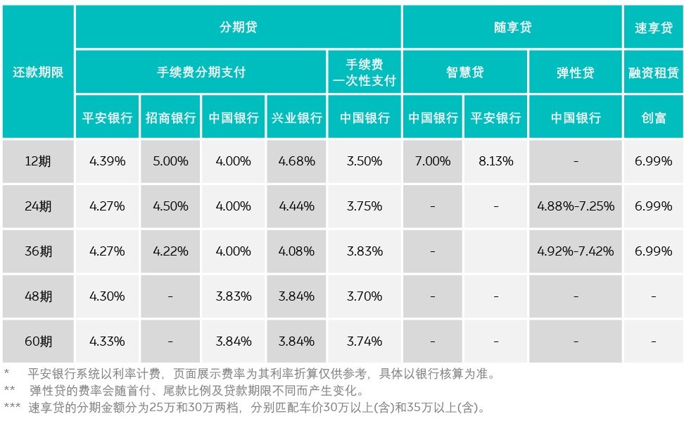 2月限時優(yōu)惠購車方式