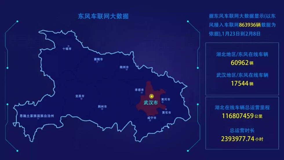 東風車聯網大數據，記錄最美“逆行者”！