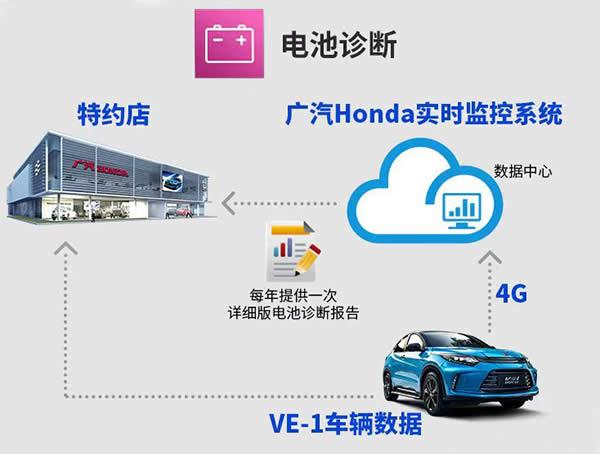 是時候買輛新能源車了VE-1有自己的解決方案