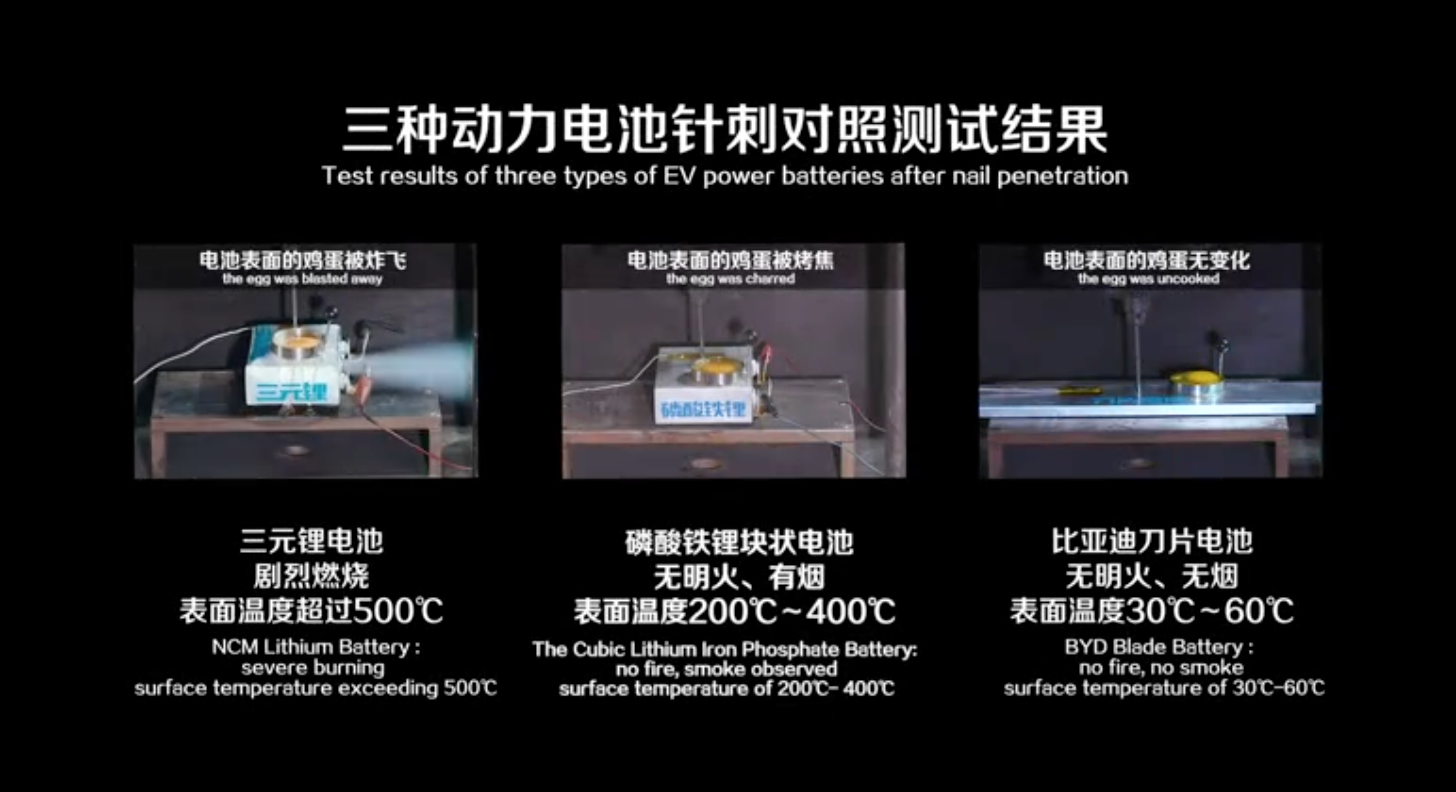 出鞘?安天下——比亞迪“刀片電池”引領全球動力電池安全新高度