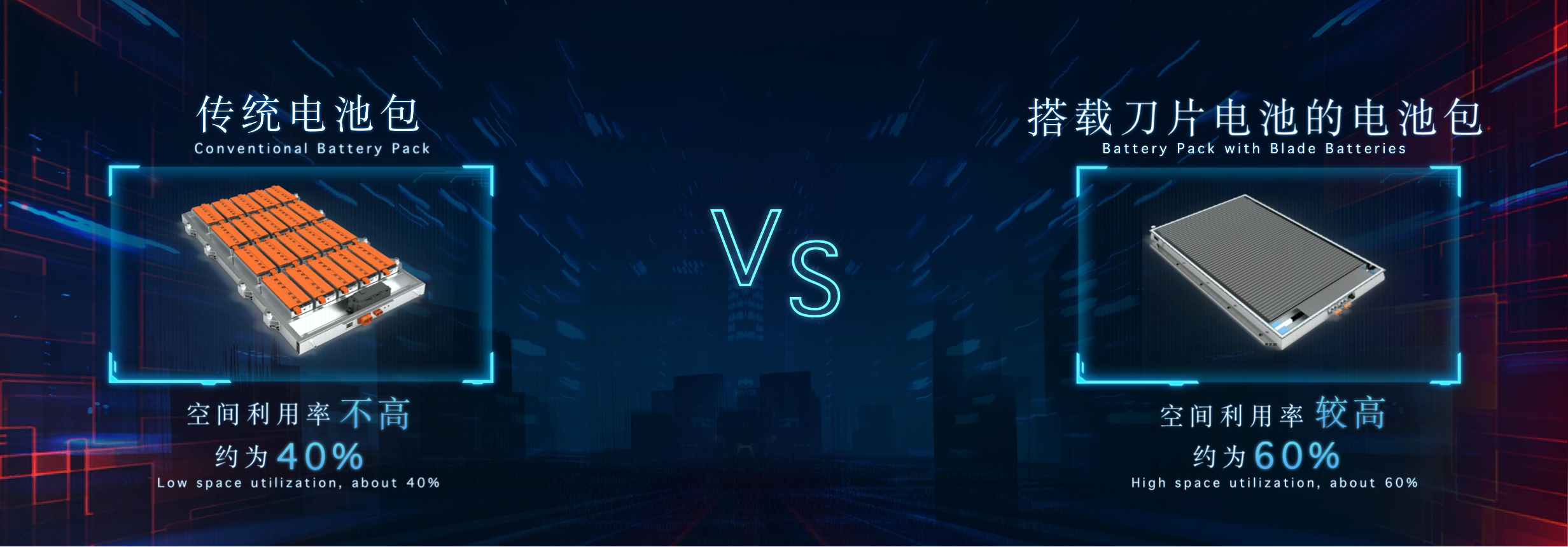 為什么比亞迪敢說將“自燃”從新能源汽車的字典中徹底抹掉？