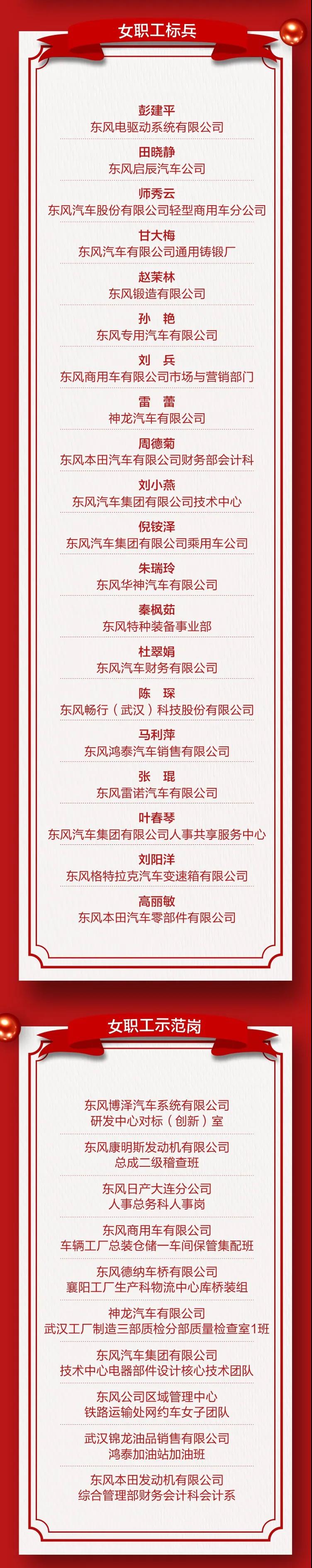 ?這些女職工先進集體和個人登上東風公司表彰榜單