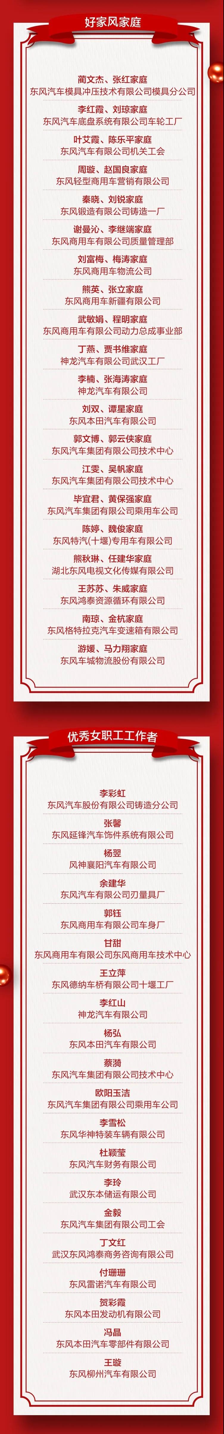 ?這些女職工先進集體和個人登上東風公司表彰榜單
