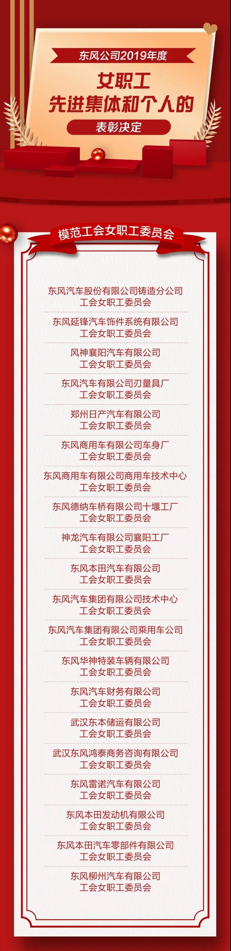 ?這些女職工先進集體和個人登上東風公司表彰榜單