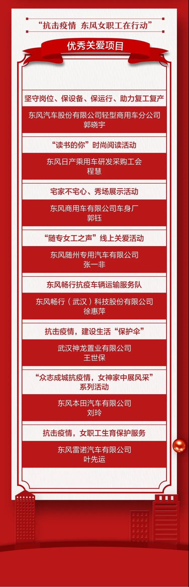 ?這些女職工先進集體和個人登上東風公司表彰榜單