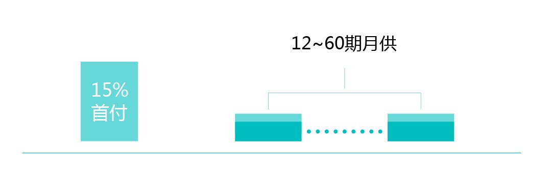4月限時優惠購車方式