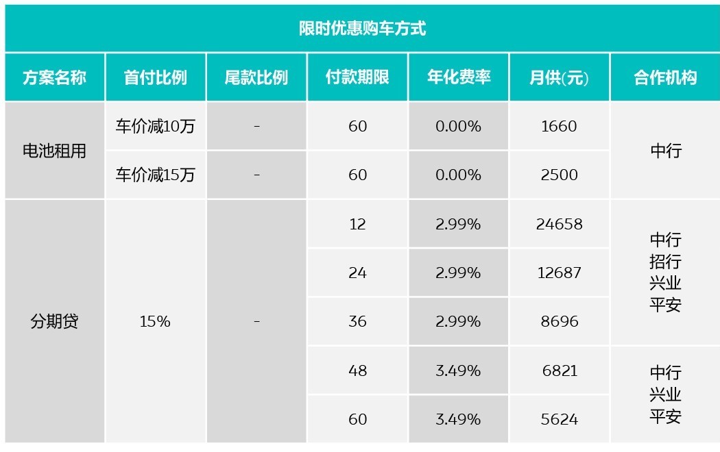 4月限時優惠購車方式