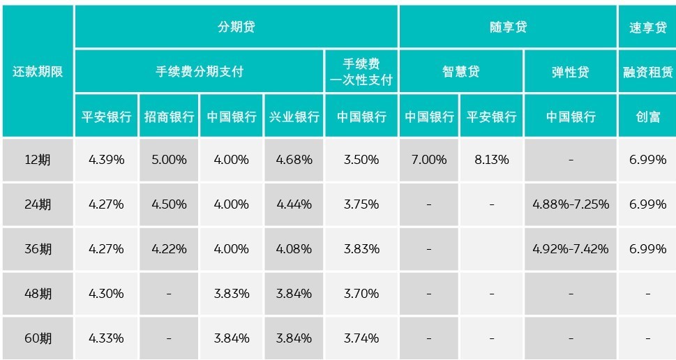 4月限時優惠購車方式