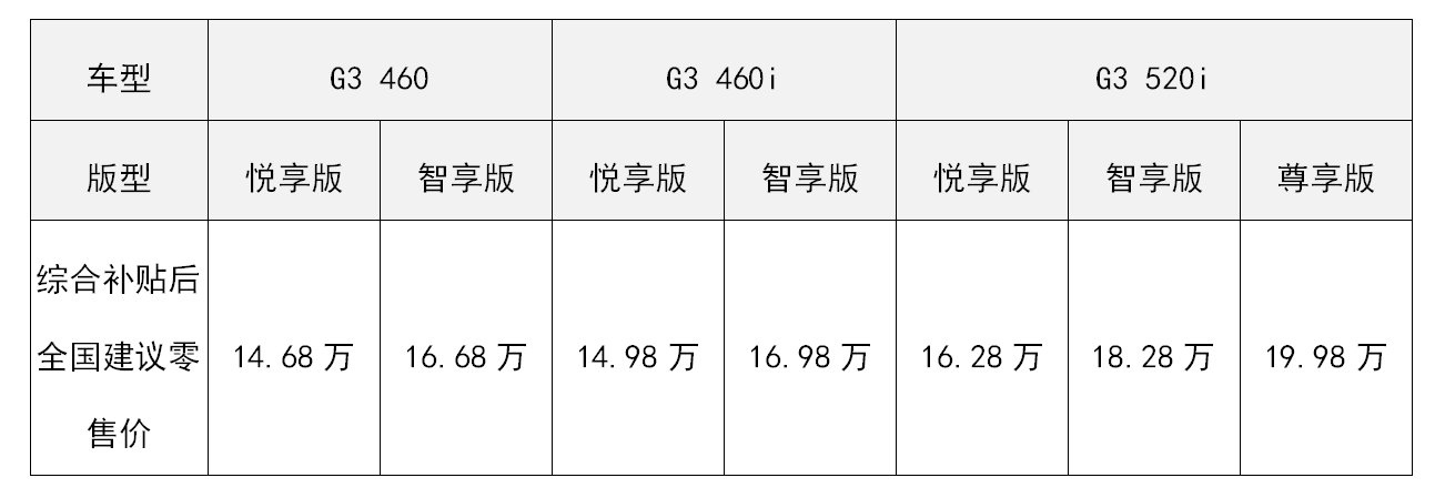 小鵬G3擴增三款車型正式啟動銷售，智能能力更優秀、續航選擇更